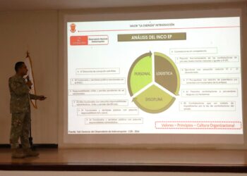 Campaña de valores en la ESGE-EPG promueve reflexión sobre la energía como principio militar